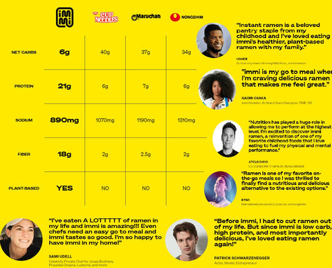 Immi Ramen Spicy Beef Noodles - 2.3 oz.