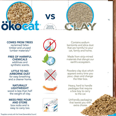 Okocat Natural Wood Clumping Cat Litter - 8.2 lbs.
